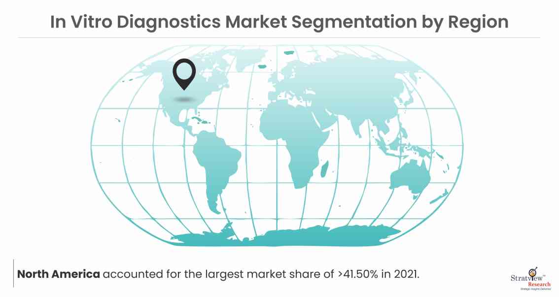 In-Vitro-Diagnostics-Market-Region